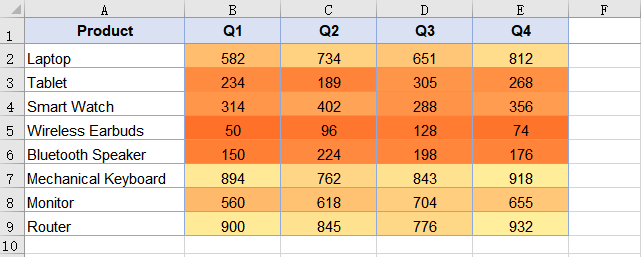 Apply color scales to a cell range