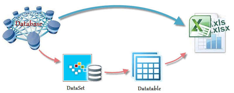 database to excel