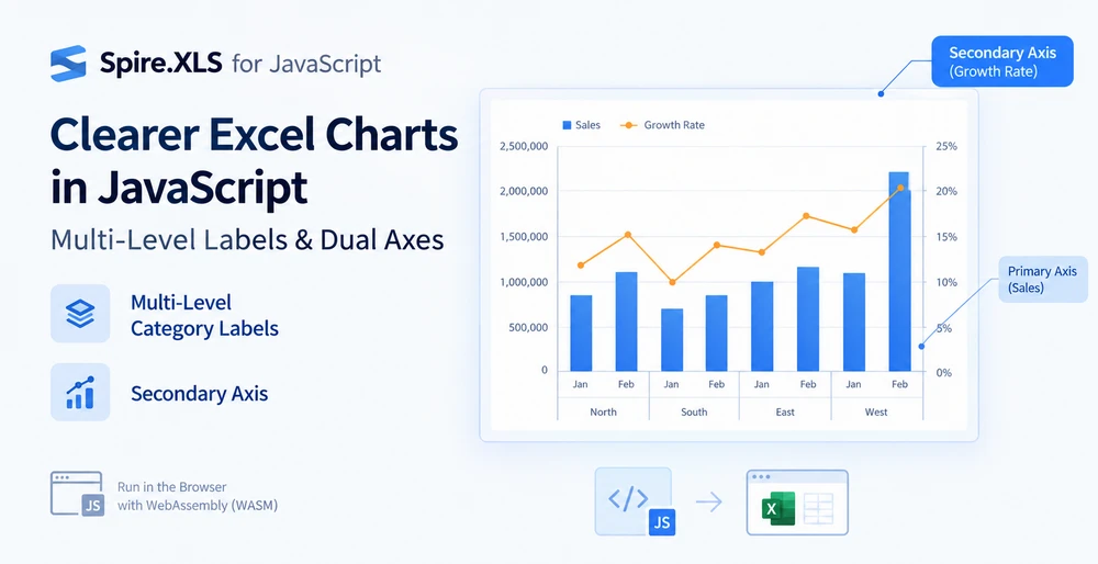 Creating multi-level category labels and adding a secondary axis to an Excel chart in the browser with Spire.XLS for JavaScript