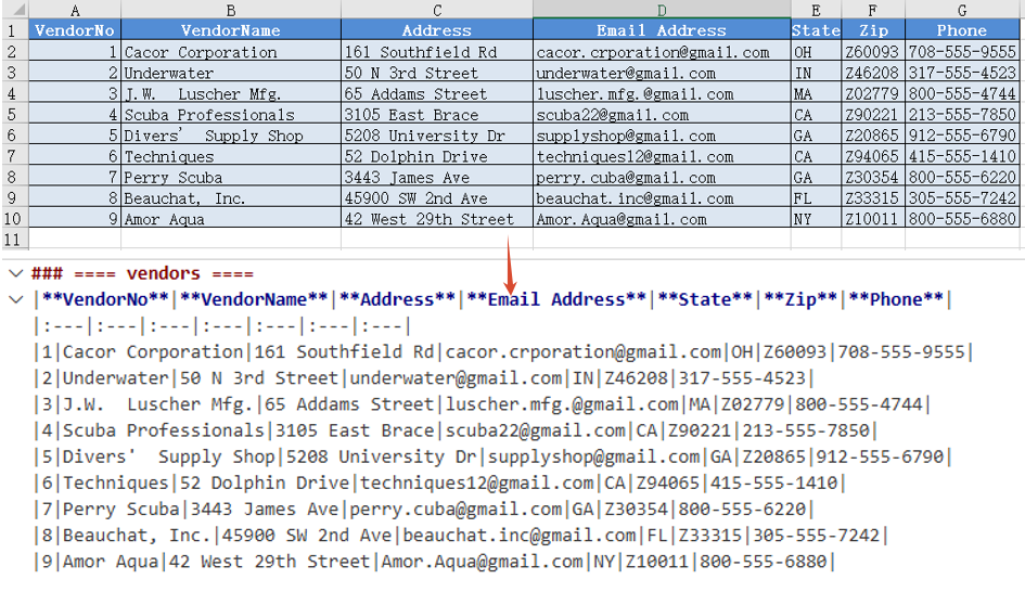 Excel converted to Markdown with Spire.XLS for JavaScript