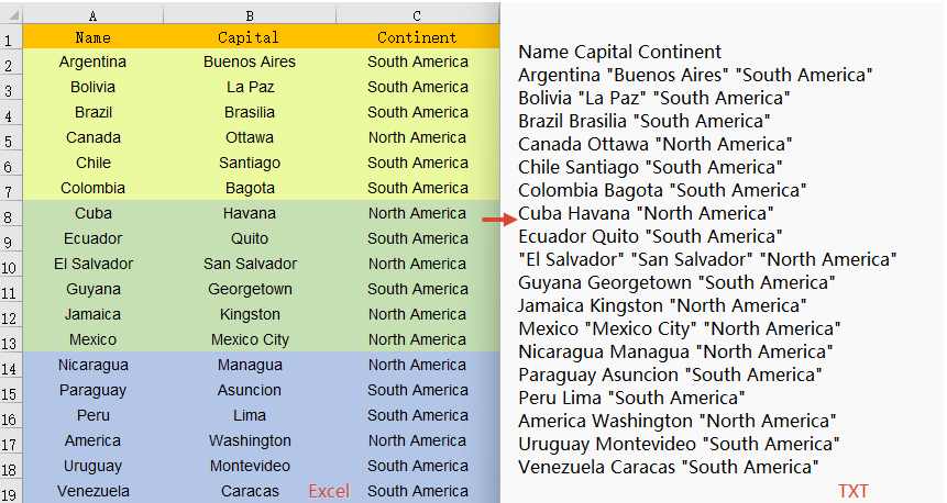 Excel converted to TXT with Spire.XLS for JavaScript