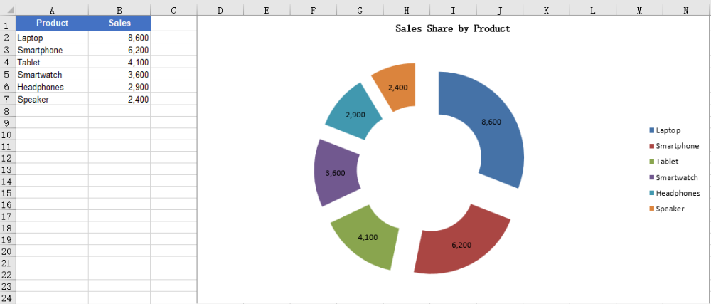 Create an Exploded Doughnut Chart