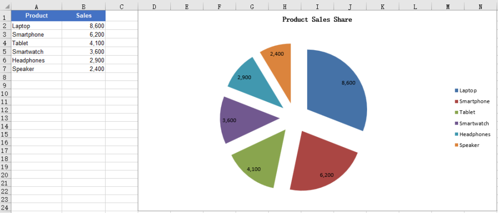 Create an Exploded Pie Chart