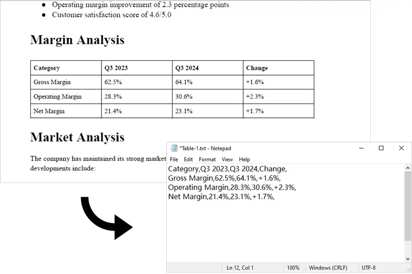 Estrai Tabelle da PDF usando Python