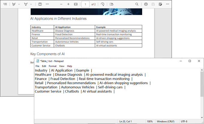 Input PDF document and txt file containing table data extracted from the PDF.