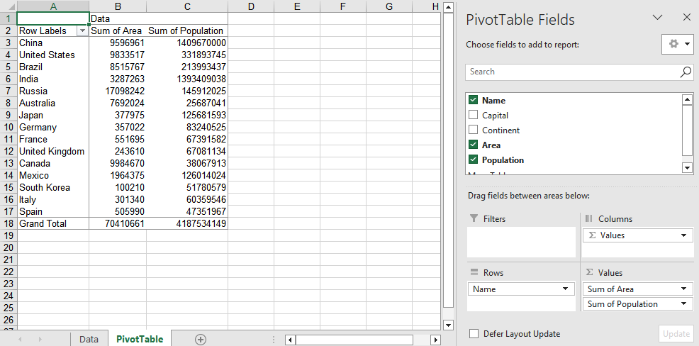 Original pivot table data