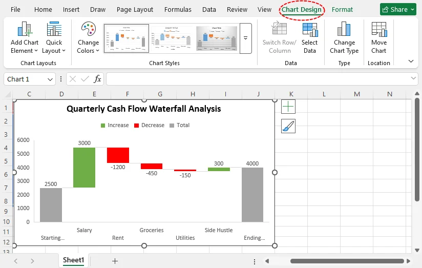 Customize waterfall chart design for better readability