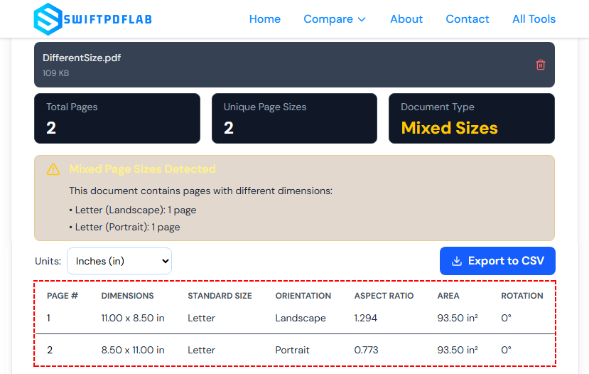 Herramienta en línea SwiftPDFLab Page Dimensions Analyzer que muestra tamaños de página mixtos