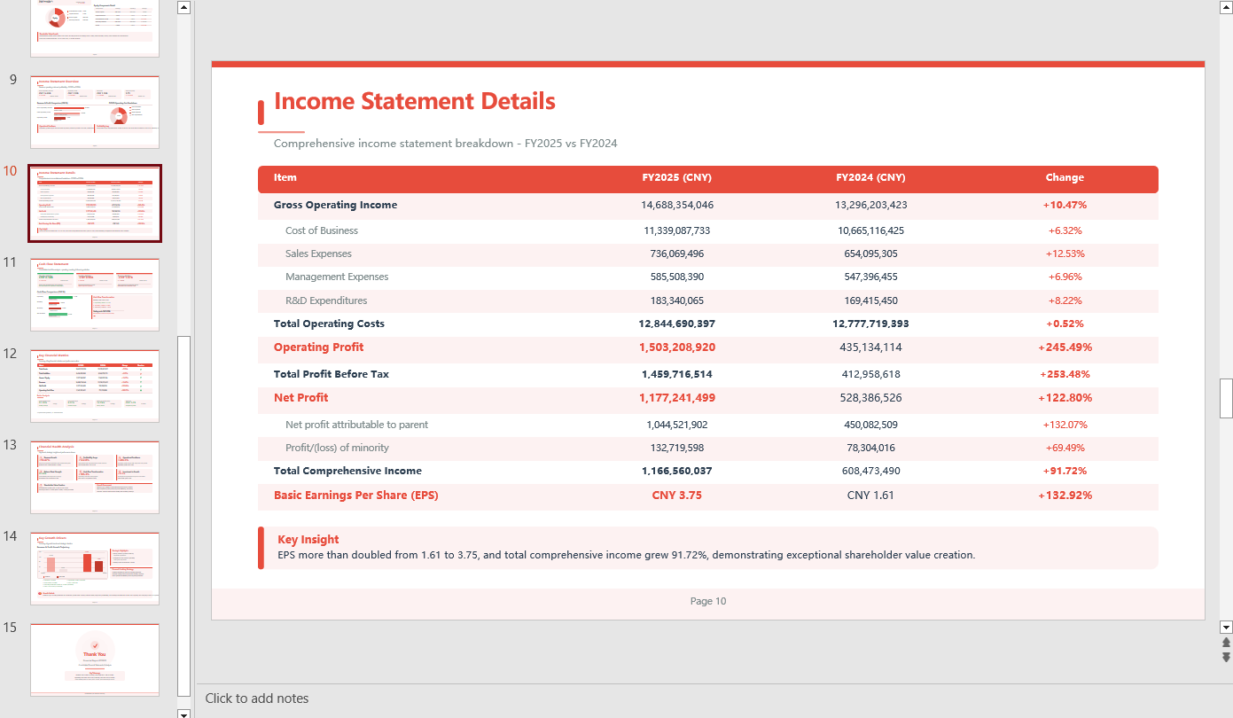 Generate PPT from an Excel document