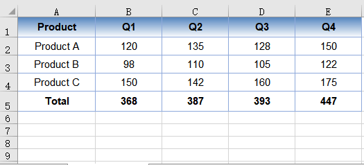 Apply a gradient fill to cells
