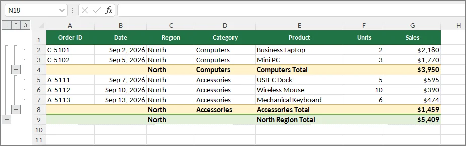 Excel worksheet showing nested row groups with category and regional totals