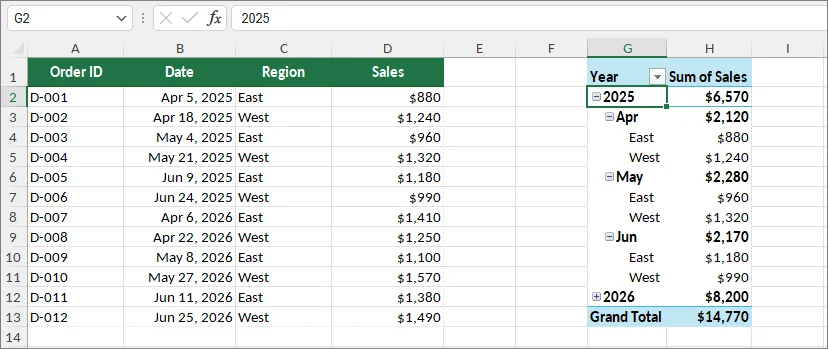 Excel PivotTable with date values grouped by year and month