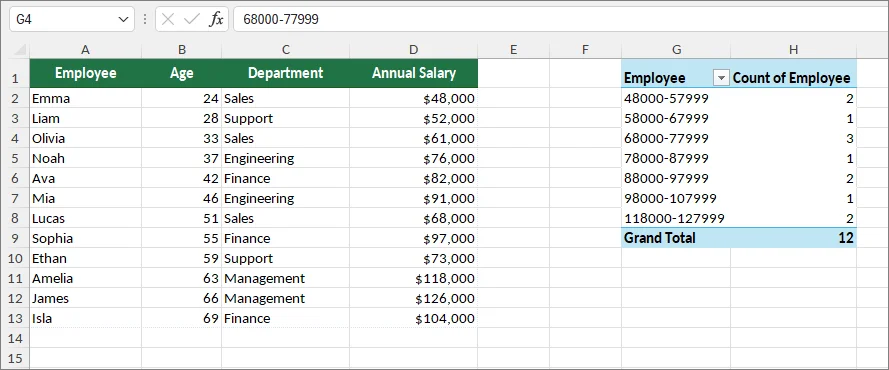 Excel PivotTable with numeric values grouped into salary ranges