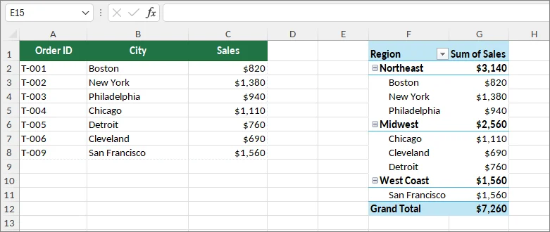 Excel PivotTable with city items grouped into custom regional categories
