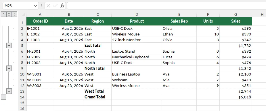 Excel worksheet showing regional subtotals and outline levels after using Subtotal
