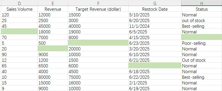 The highlighted blank cells