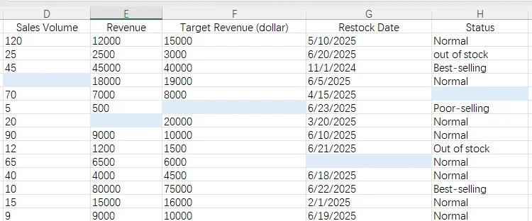 The highlighted blank cells with formula