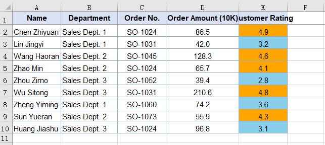Highlight values above or below average