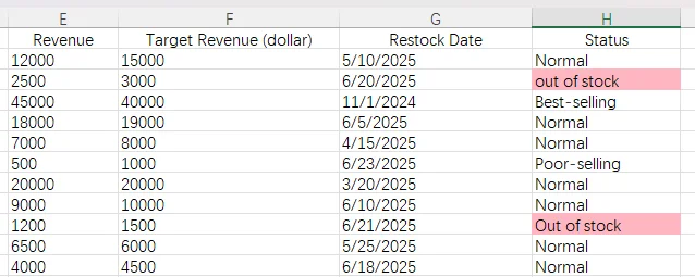 Check If Cells Contain Specific Text in Excel with Python