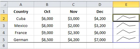 Inserimento in batch di Sparkline in Excel con C#