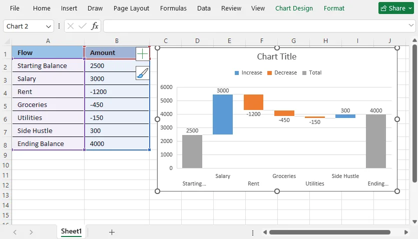 Create a classic waterfall chart in MS Excel