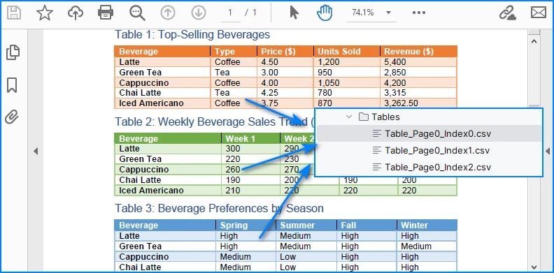 Export multiple tables from one PDF page to CSV in Java