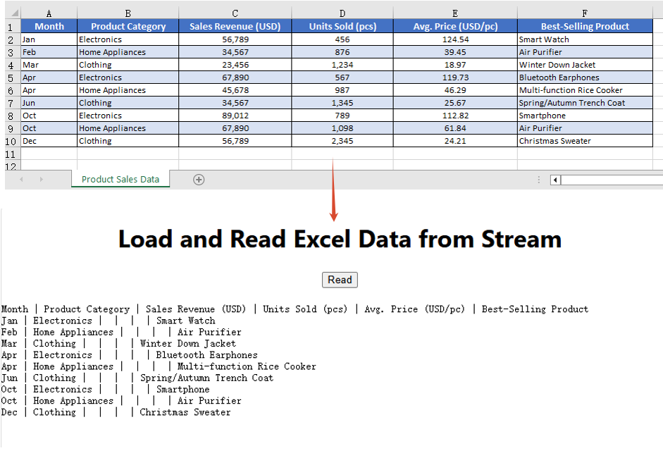 Excel file loaded and read from a stream with Spire.XLS for JavaScript