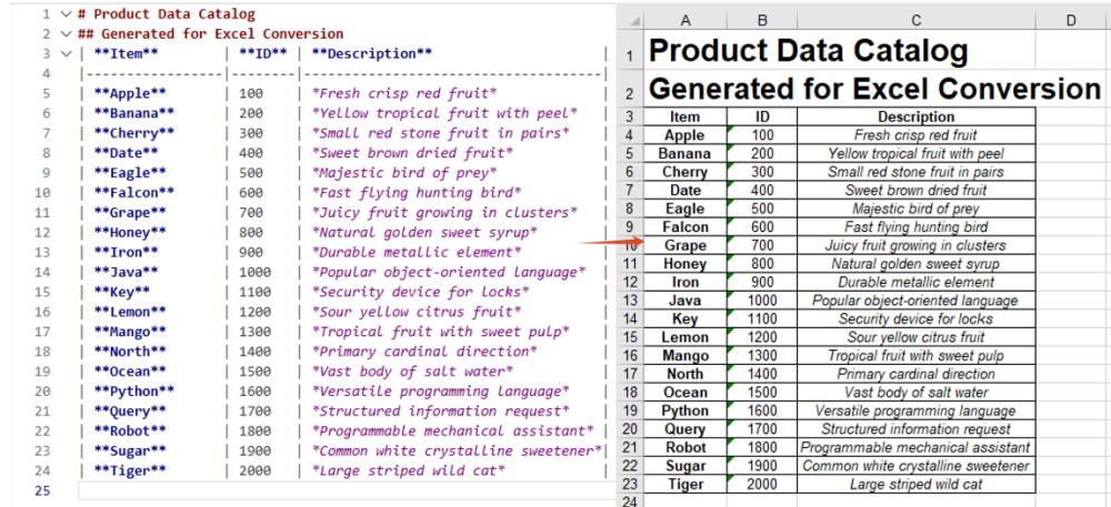 Markdown converted to Excel with Spire.XLS for JavaScript
