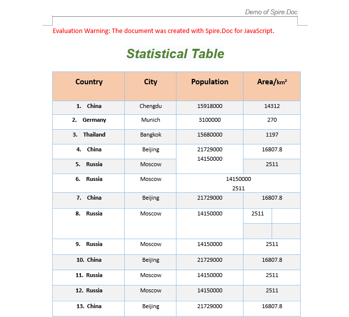 Word output after merging and splitting table cells