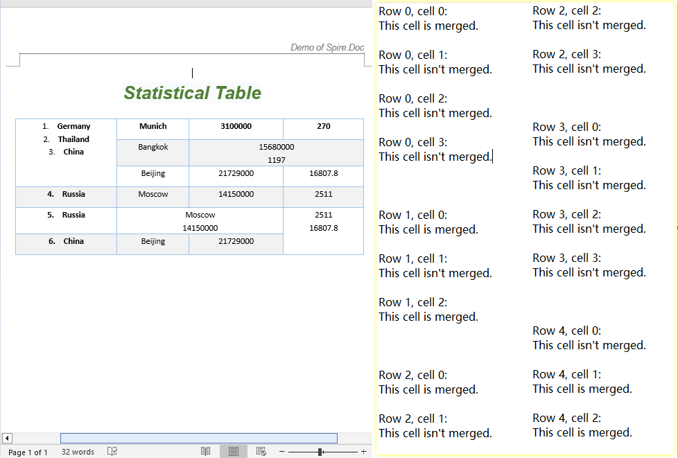 Cell merge status detection results