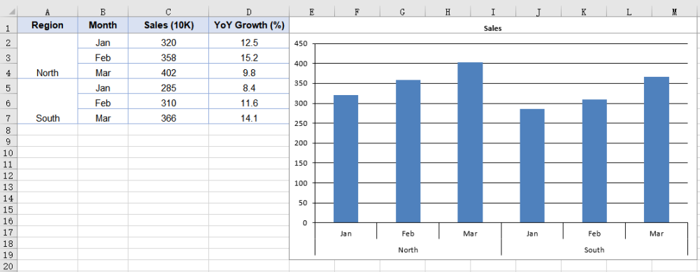 Create a chart with multi-level category labels