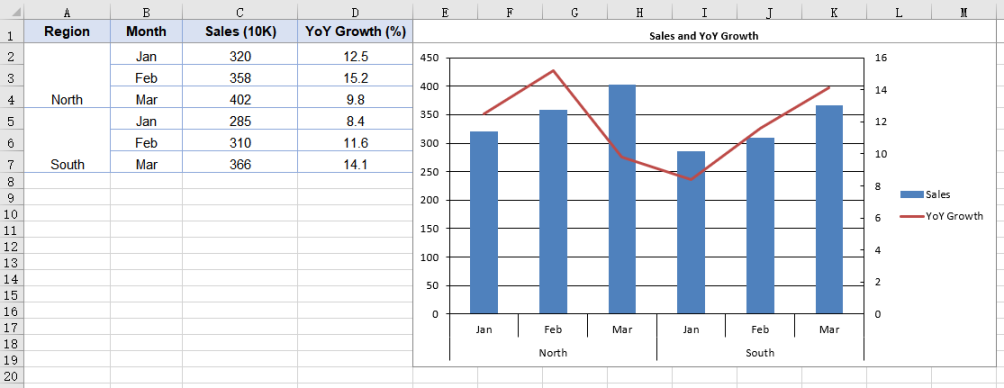 Add a secondary axis to the chart