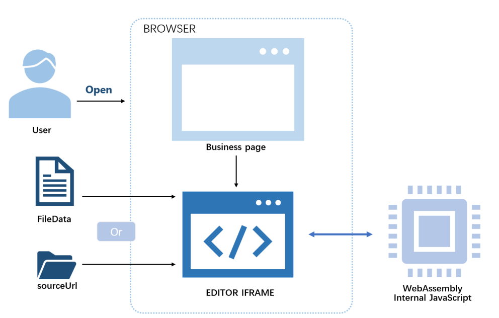 Spire.OfficeJS document opening process