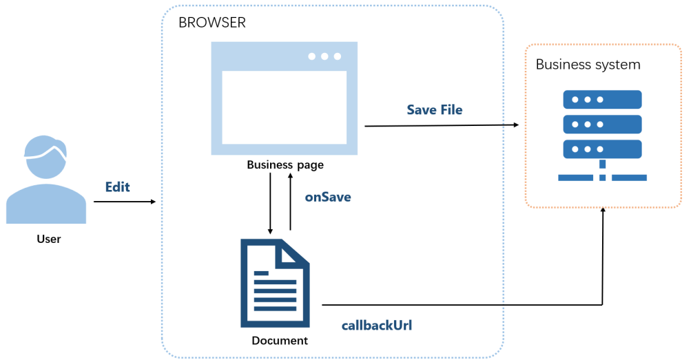 Spire.OfficeJS document saving process