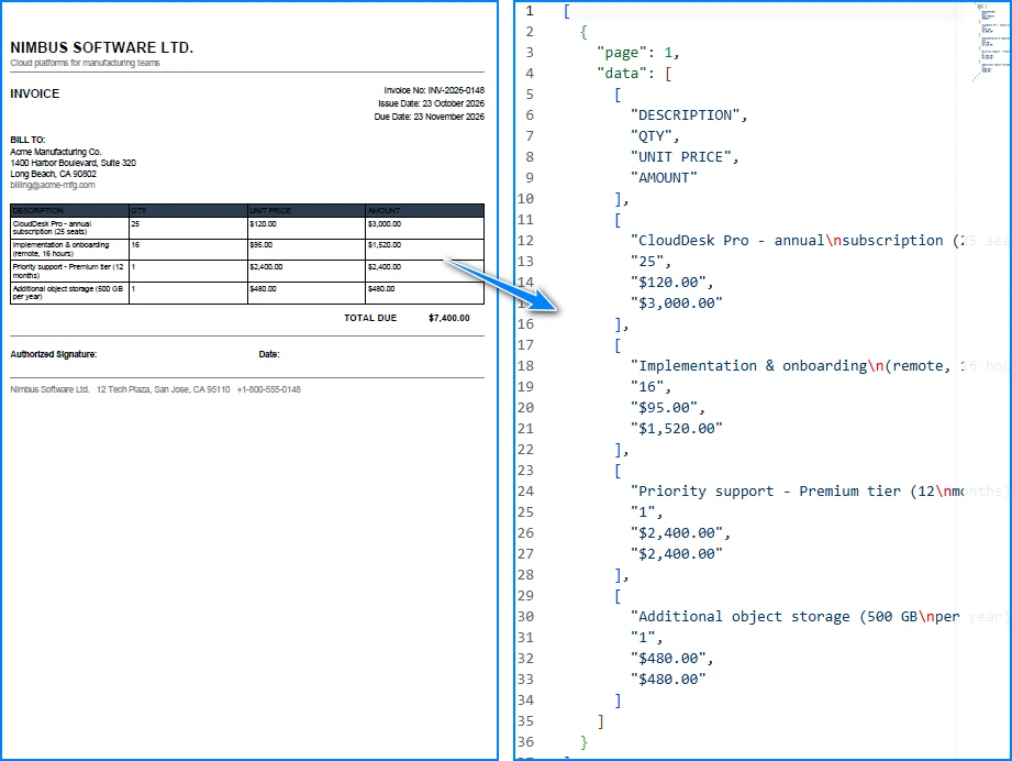 PDF table on the left and the extracted JSON on the right