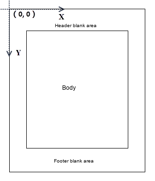 Coordinate system of a PDF page