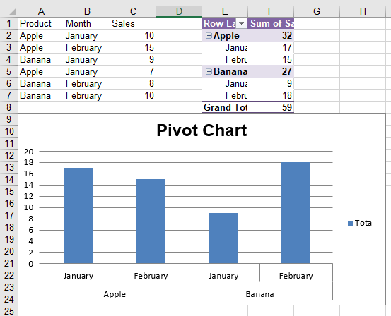 Pivot chart field buttons shown or hidden with Spire.XLS for JavaScript