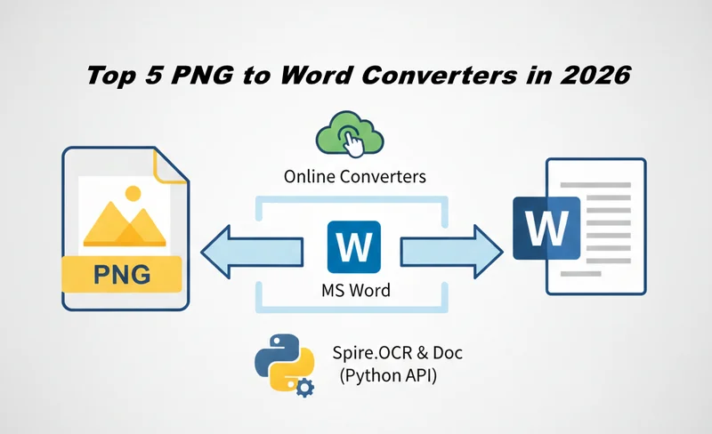 Top 5 Popular PNG to Word Converters