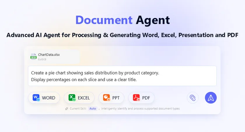 Prompt to Create Pie Chart with AI