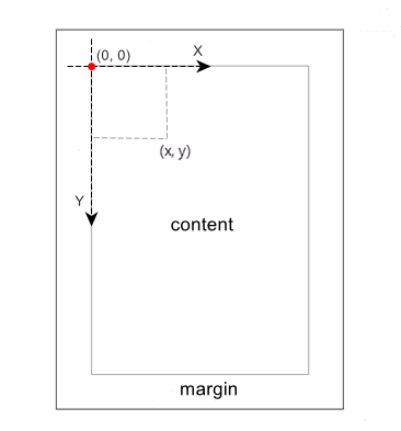 Coordinate system in Spire.PDF for Java