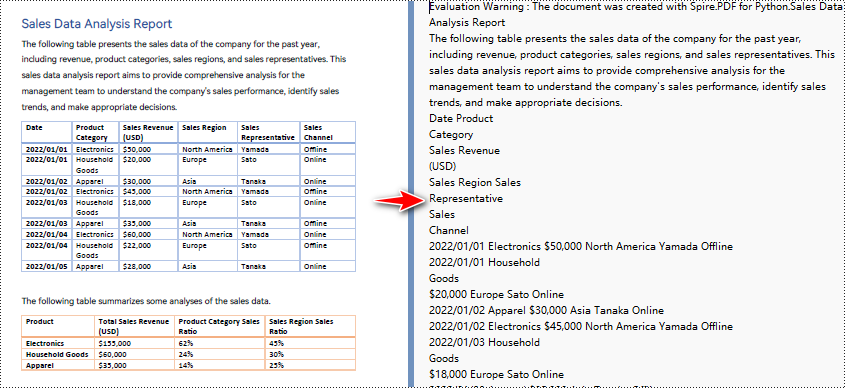 Convert PDF to text without layout