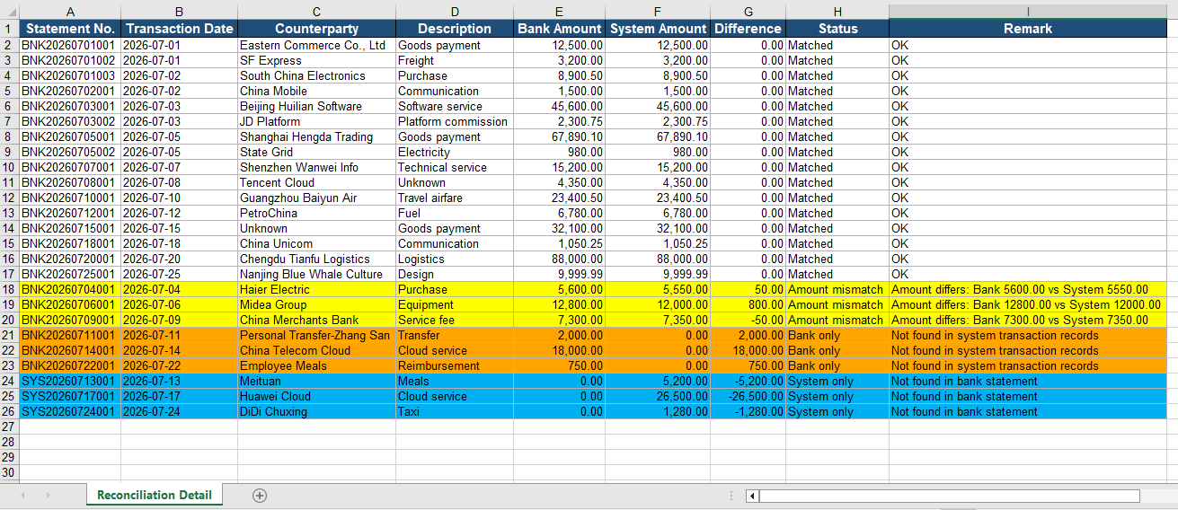 Reconciliation detail after Excel AI reconciliation