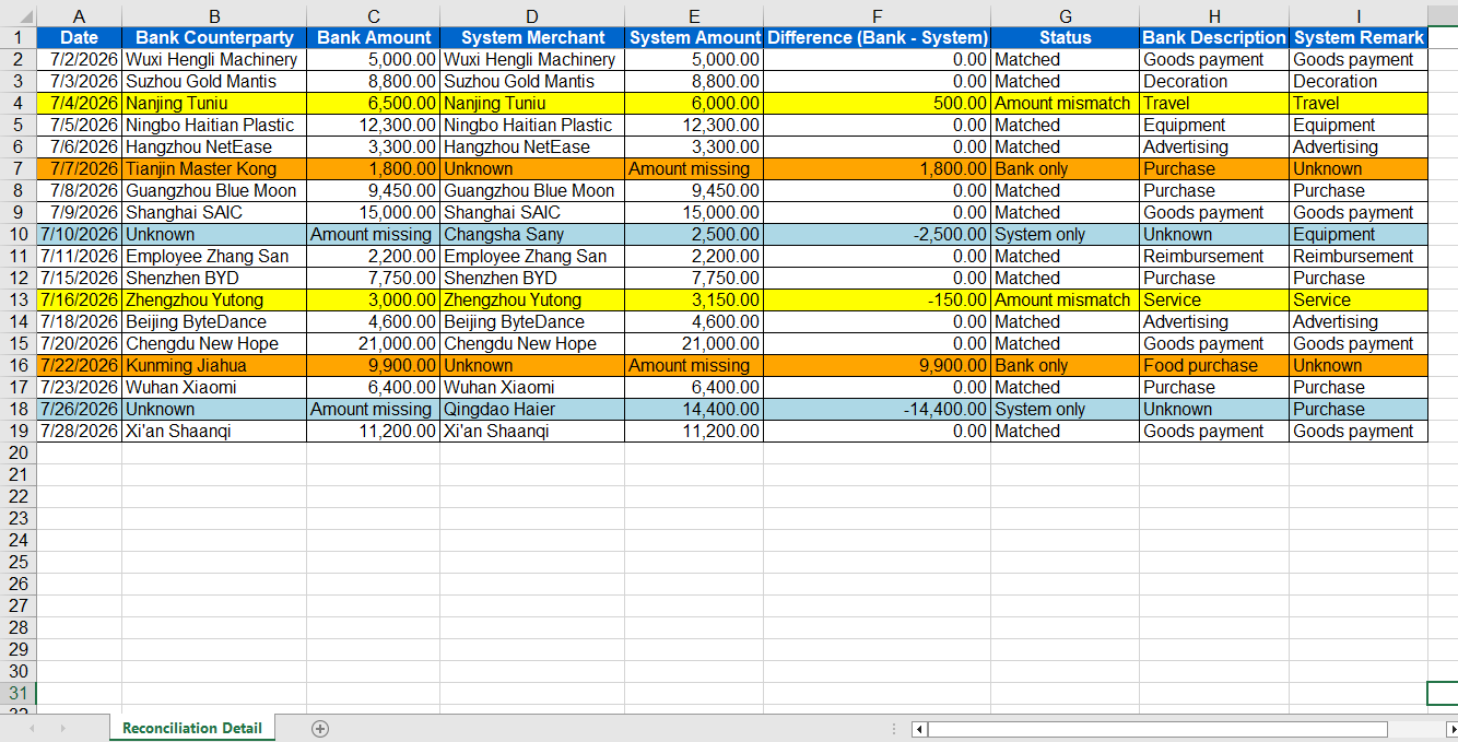 Reconciliation detail after Excel AI reconciliation