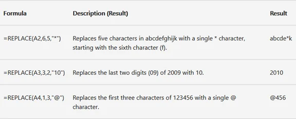 Excel's REPLACE Function