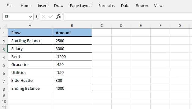 Sample monthly budget data for creating waterfall charts