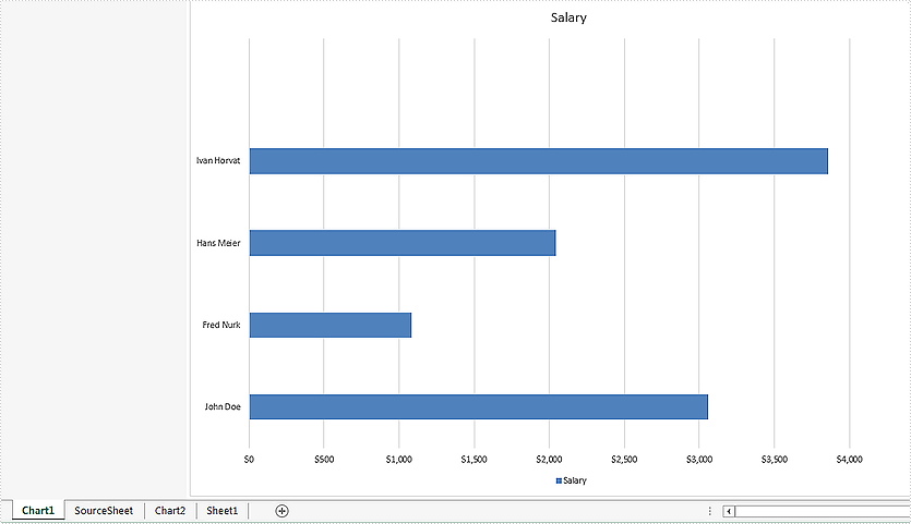 Convert Excel Chart To High Resolution Tiff