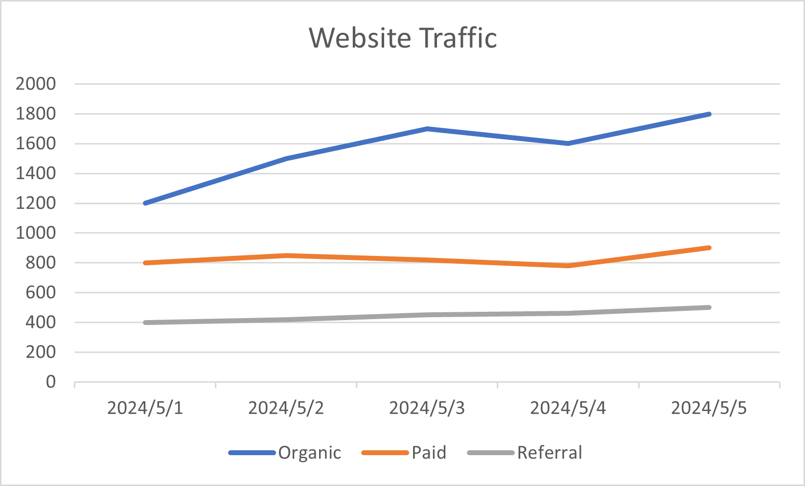 Ergebnis des manuellen Speicherns eines Excel-Diagramms als PNG-Bild in der Excel-Oberfläche