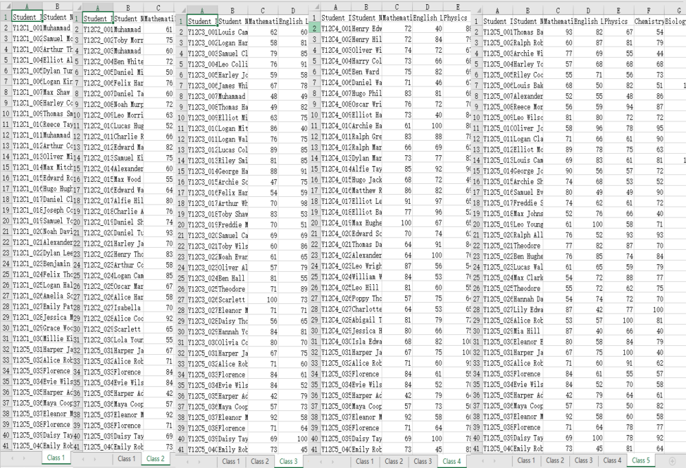 Original score data
