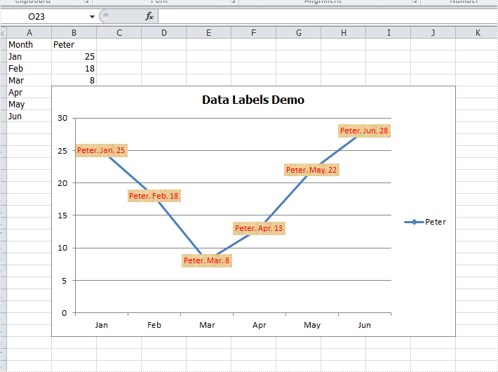 range name worksheet for format set C# labels charts and to Excel data in How