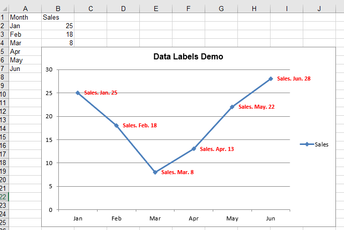 Data label content and font set with Spire.XLS for JavaScript